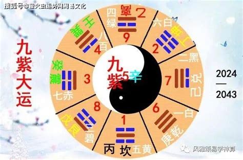 九运2024|九運玄學｜踏入九運未來20年有甚麼衝擊？邊4種人最旺？7大屬 